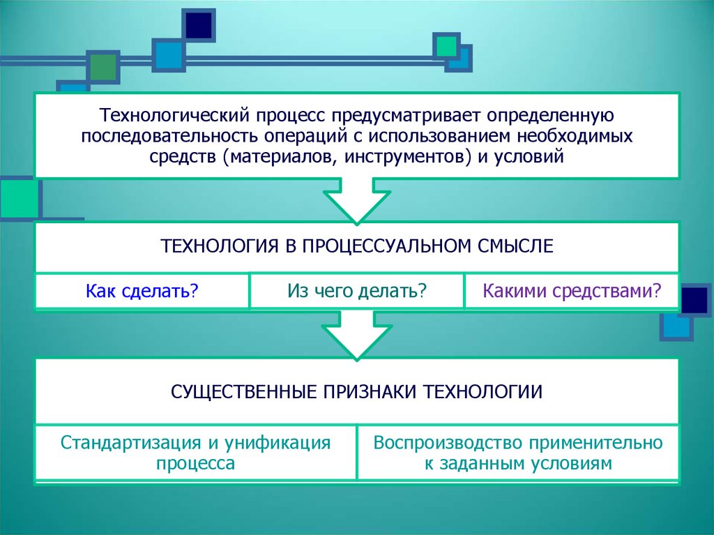 Схема педагогические технологии