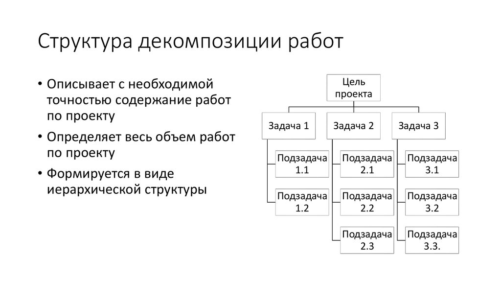 Структура целей. Структурная декомпозиция работ проекта (WBS-структура) – это:. Структурная декомпозиция проекта (WBS). Структурная декомпозиция организации проекта OBS. Структурная декомпозиция работ (WBS) разрабатывается с целью.