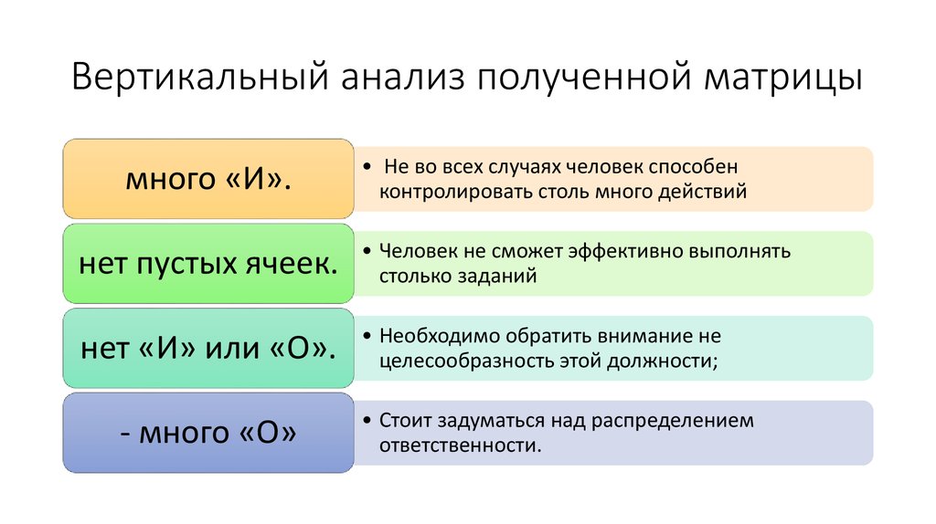 Планирование проекта презентация