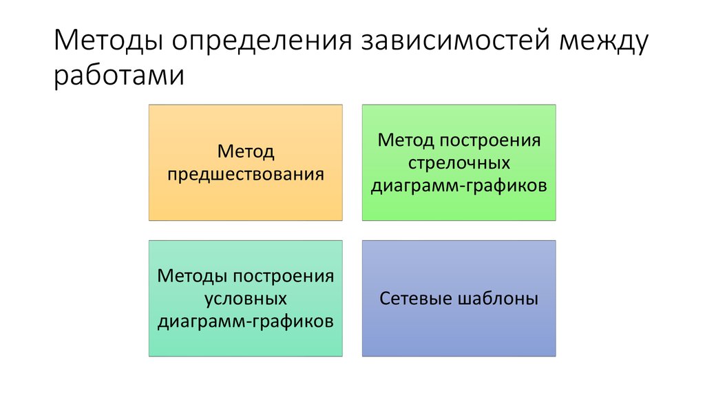 Выявление зависимости между