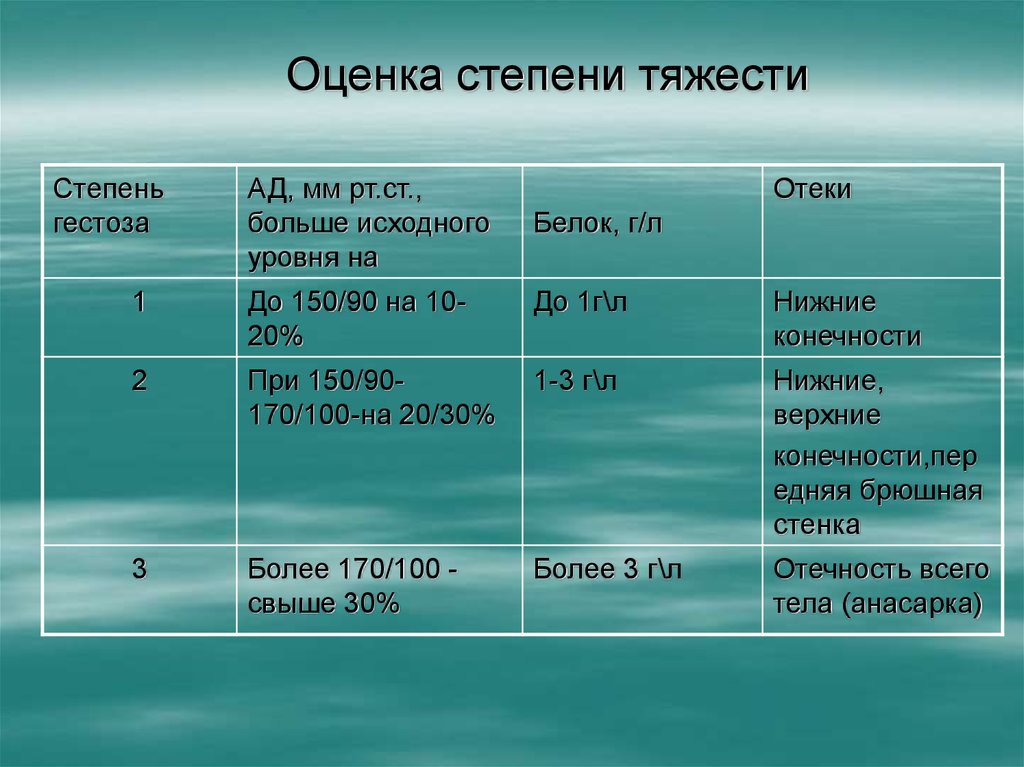 Степени тяжести здоровья. Оценка степени тяжести. Критерии оценки степени тяжести. Степень тяжести оценка оценка. Оценка при тяжелой степени тяжести.