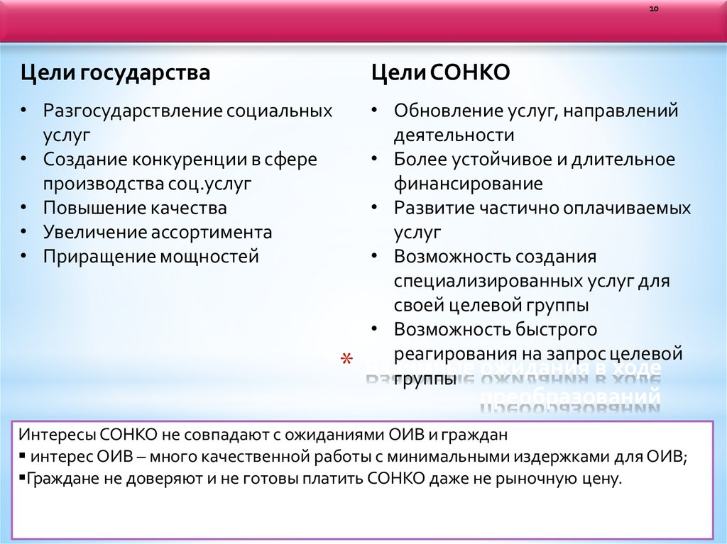 Закупки социально ориентированные некоммерческие организации