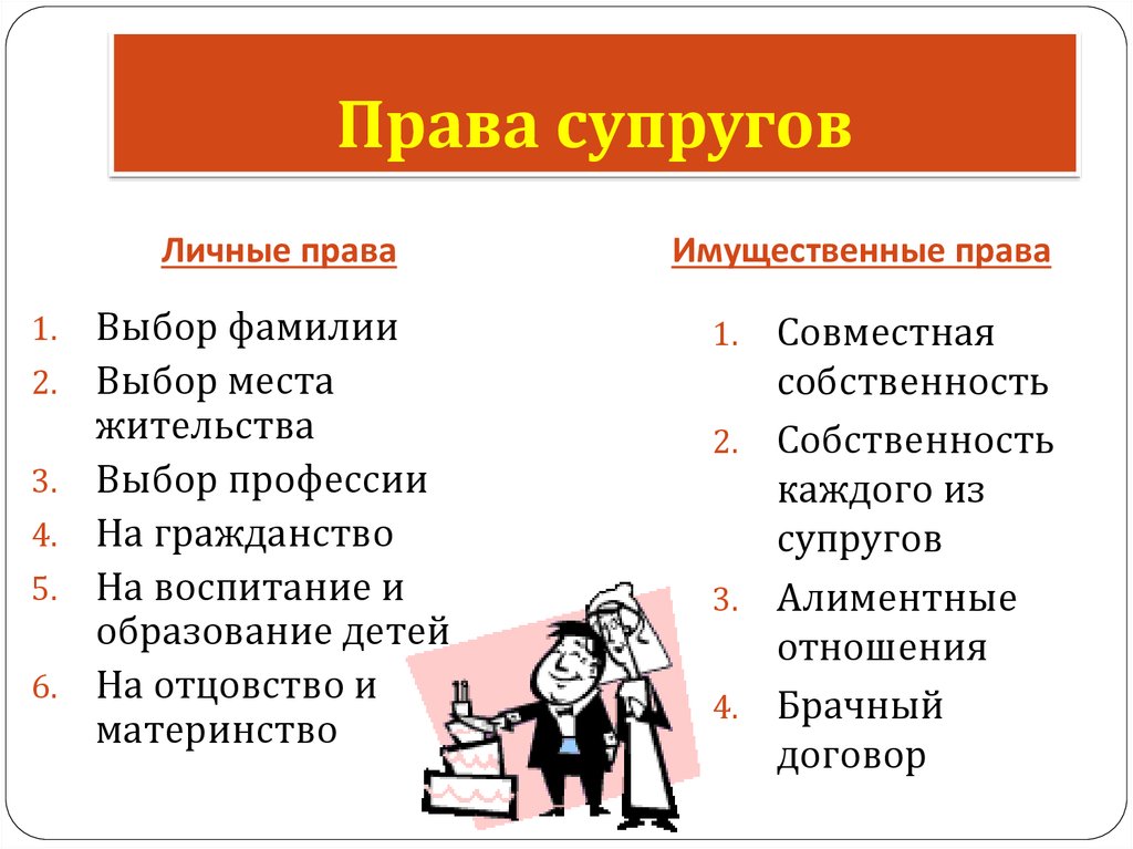 Права и обязанности супругов картинки