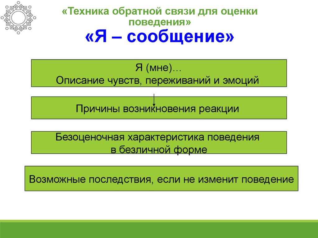 Обратной сообщение. Техники обратной связи. Обратная связь (техника). Обратная связь я сообщение. Техники предоставления обратной связи.