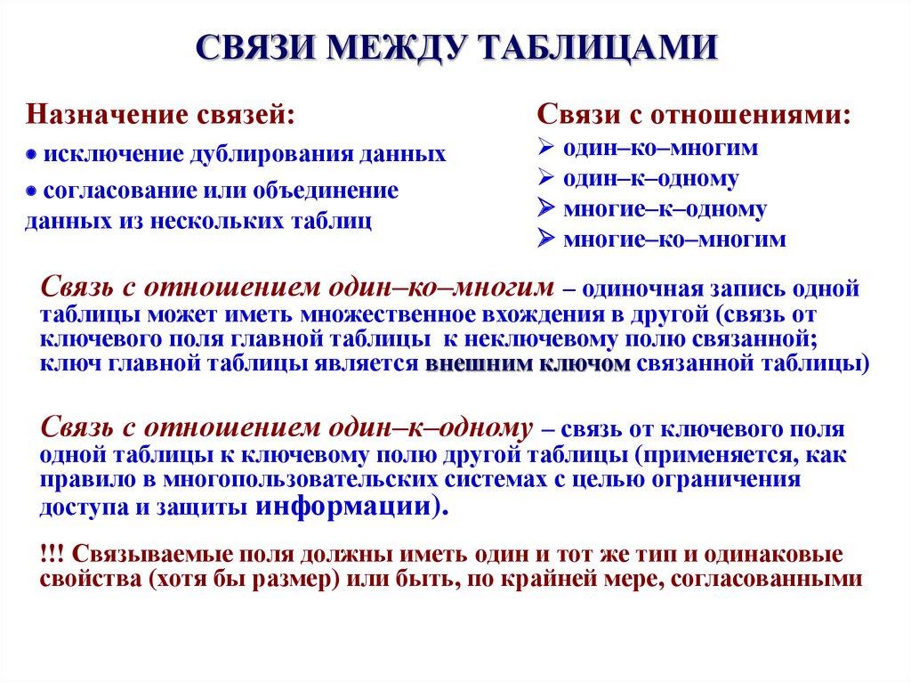 Назначение связи. Связь между таблицами осуществляется по …. Укажите Назначение связей между таблицами:. Связи между таблицами не могут иметь Тип. Исключение дублирования данных.