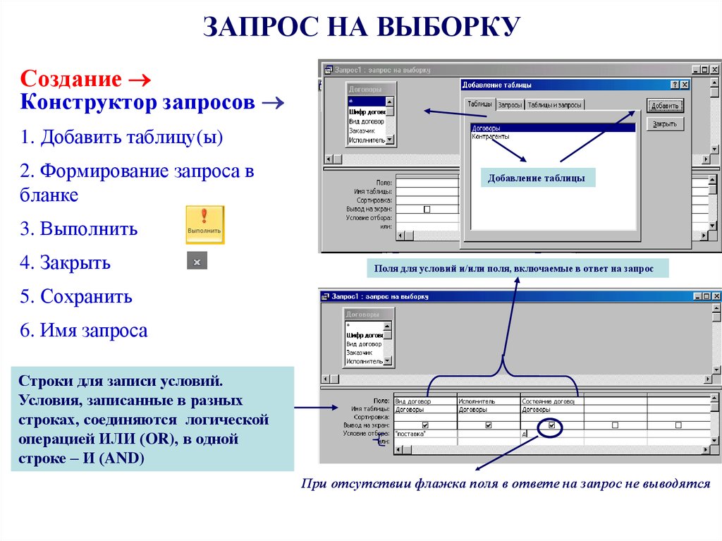 Запросе добавить. Выборка данных по определенному правилу. Формирование запросов.. Формирование запросов на выборку данных. Создание запроса на выборку. Созданиезапросоы на выборку данных.