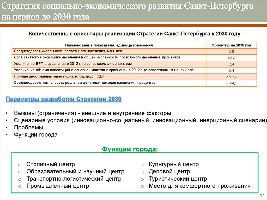 План мероприятий по реализации стратегии социально экономического развития санкт петербурга