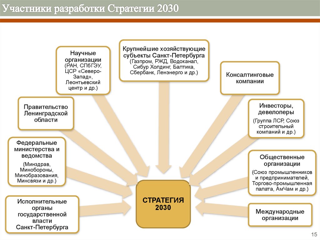 Стратегия развития россии до 2030 года презентация