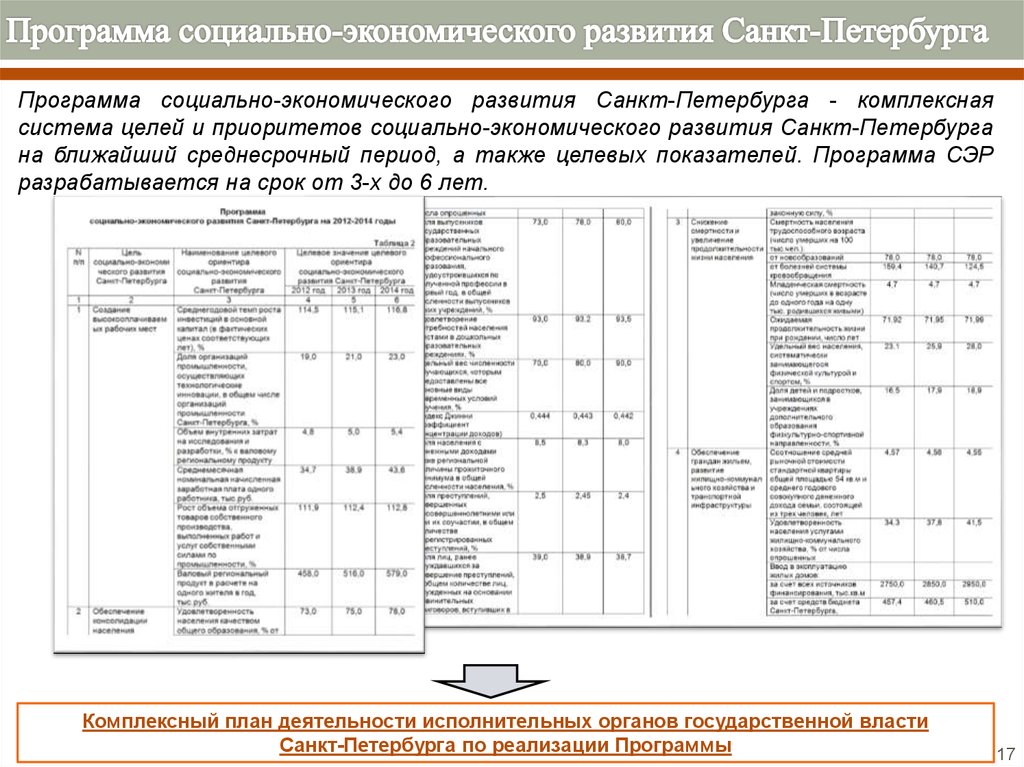 План мероприятий по реализации стратегии социально экономического развития санкт петербурга