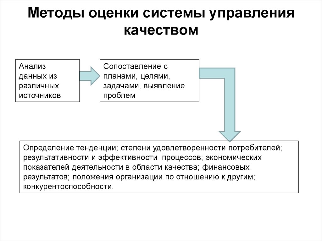 Цель плана управления качеством