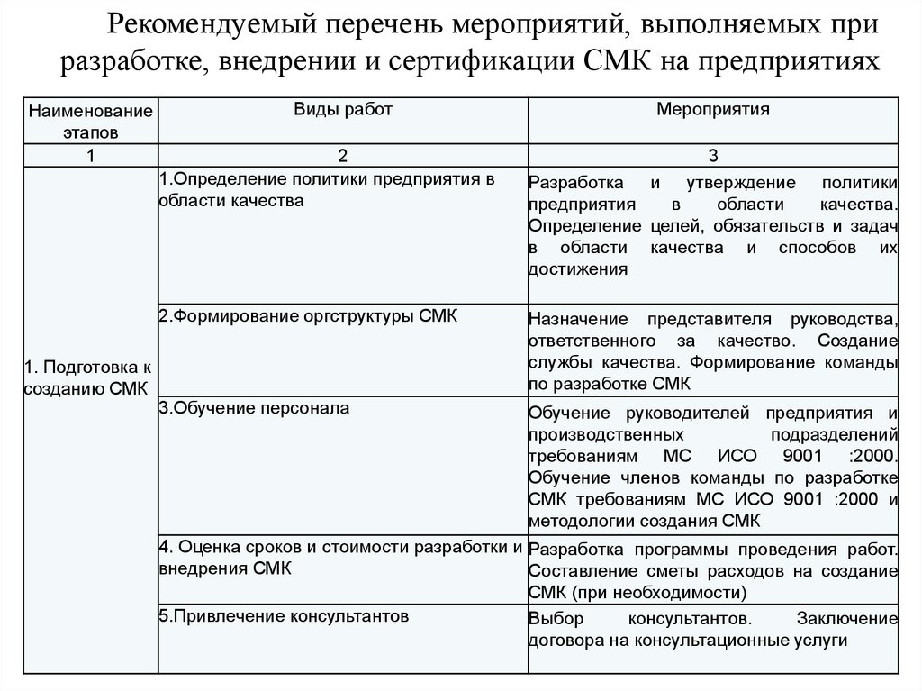 Карта планирования качества