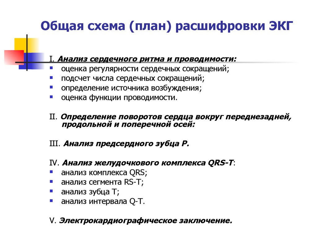 Презентация экг для студентов