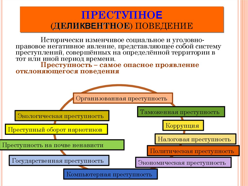 Социальное поведение план