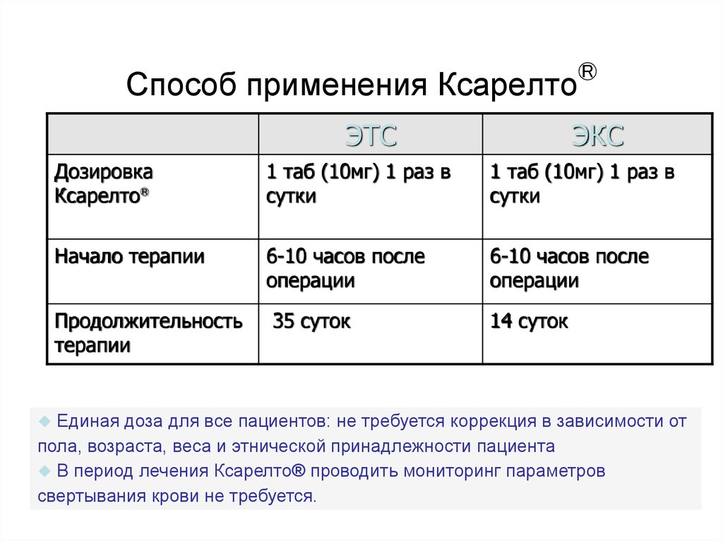 Ксарелто пить через день. Ксарелто дозировка. Ксарелто для профилактики тромбоза дозировка. Ксарелто после коронавируса.