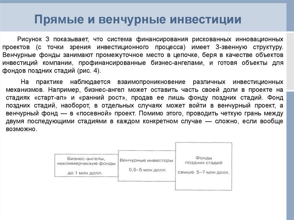 Венчурное инвестирование инновационных проектов