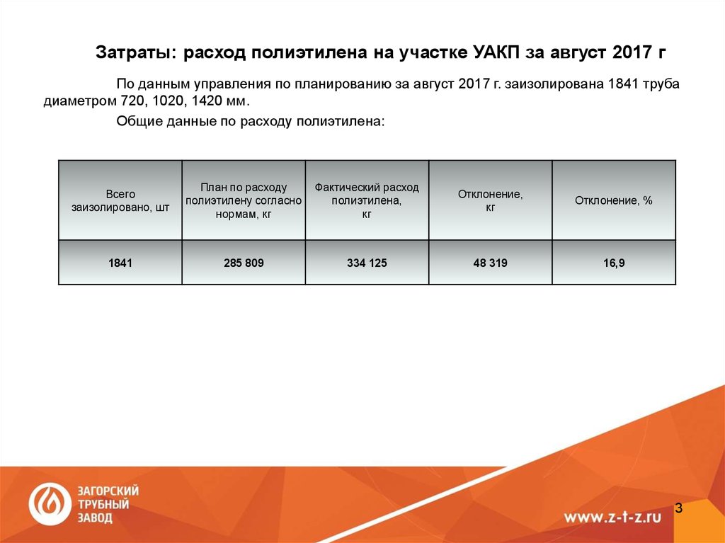 Расход на право использования программы. УАКП.