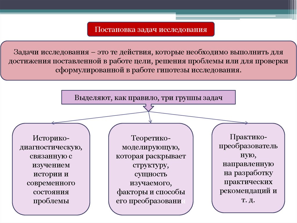 Задачами исследования являются. Постановка задачи исследования. Постановка цели и задачи исследования. Формулирование задач исследования. Задачи исследования, требования к их постановке..