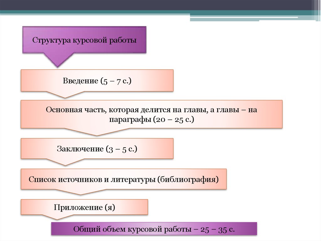 Структура курсовой работы по ГОСТ - примеры