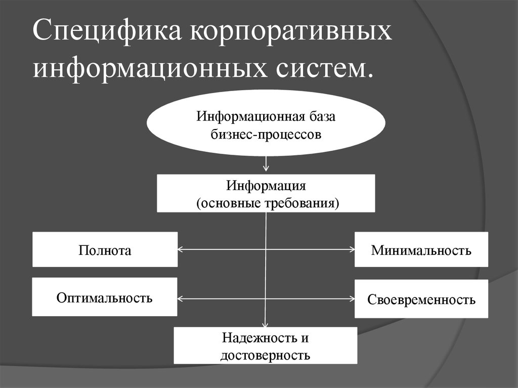Особенности корпоративных информационных систем. Особенности корпоративной информационной системы. особенности корпорации. отличительные особенности корпоративных информационных систем. полнота требований в информационных системах.