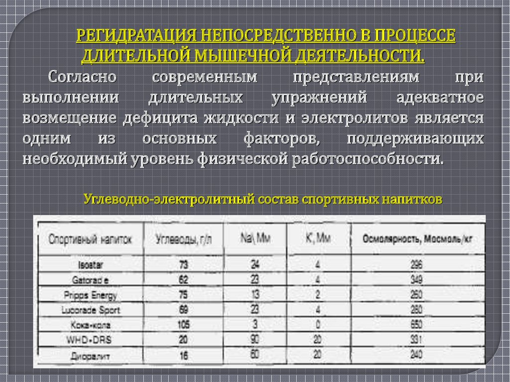 Согласно современным данным. Регидратация в спорте.