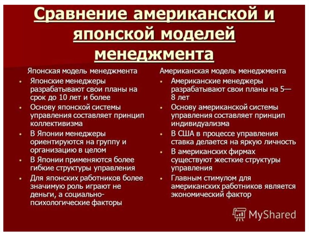 Модели менеджмента американский японский европейский