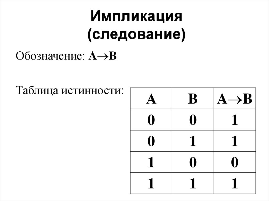 A следует b. Отрицание импликации таблица истинности. Таблица истинности для операции импликация. Тождество таблица истинности. Логическая операция следование таблица истинности.