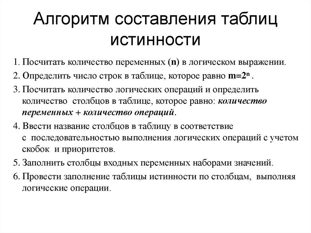 Со составлением. Алгоритм по составлению наборов для операции.