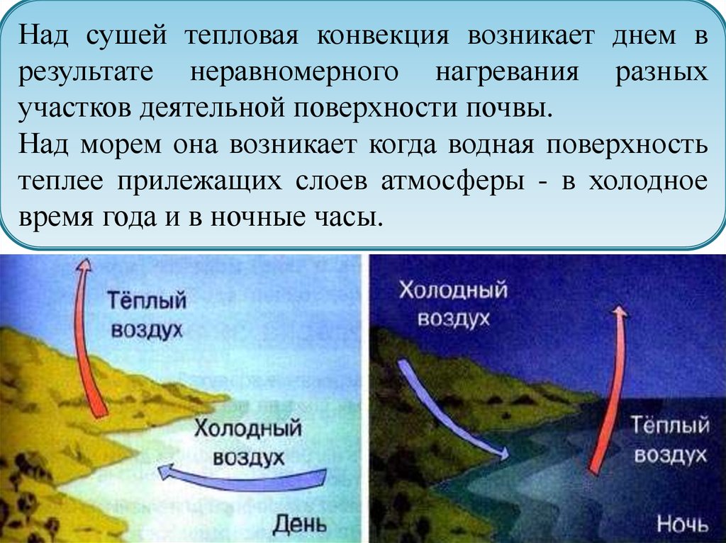 Термическая конвекция