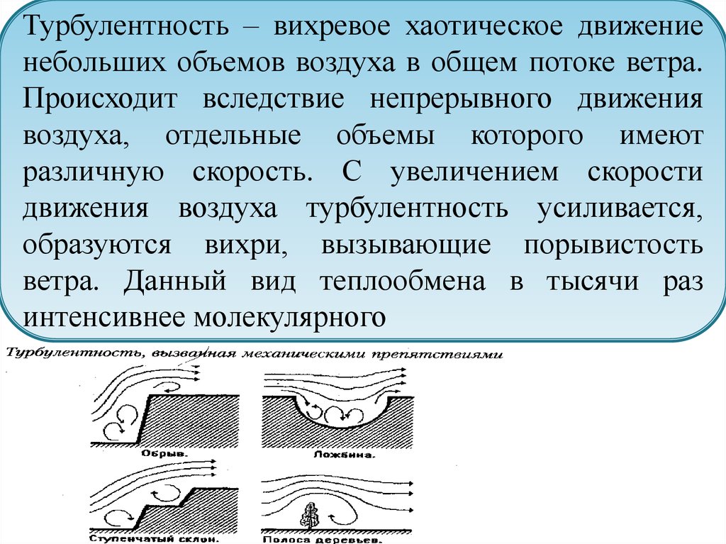 Турбулентность онлайн карта