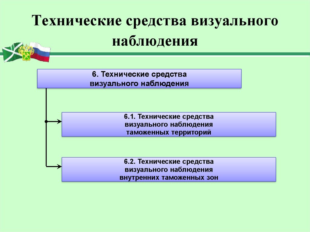 Средства выполнения. Технические средства визуального наблюдения. Классификация технических средств наблюдения. Современные технические средства наблюдения. Технологические средства проведения наблюдения.