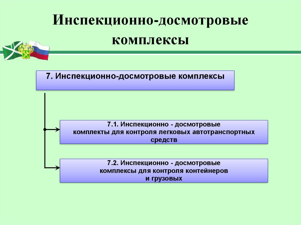 Курсовая комплексы. Основная классификация инспекционно-досмотровых комплексов. Классификация инспекционного оборудования.