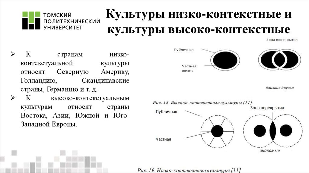 Культура низкого контекста. Теория высоко- и низко- контекстуальных культур. Низко контекстные культуры. Высоко и низко-контекстных культуры. Высокая и низкая культура.