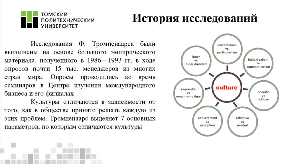 Выполнена на основе. Классификация культур ф Тромпенаарса. Деловые культуры по Тромпенаарсу. Классификация деловых культур по Тромпенаарсу. Модель корпоративной культуры Тромпенаарса.