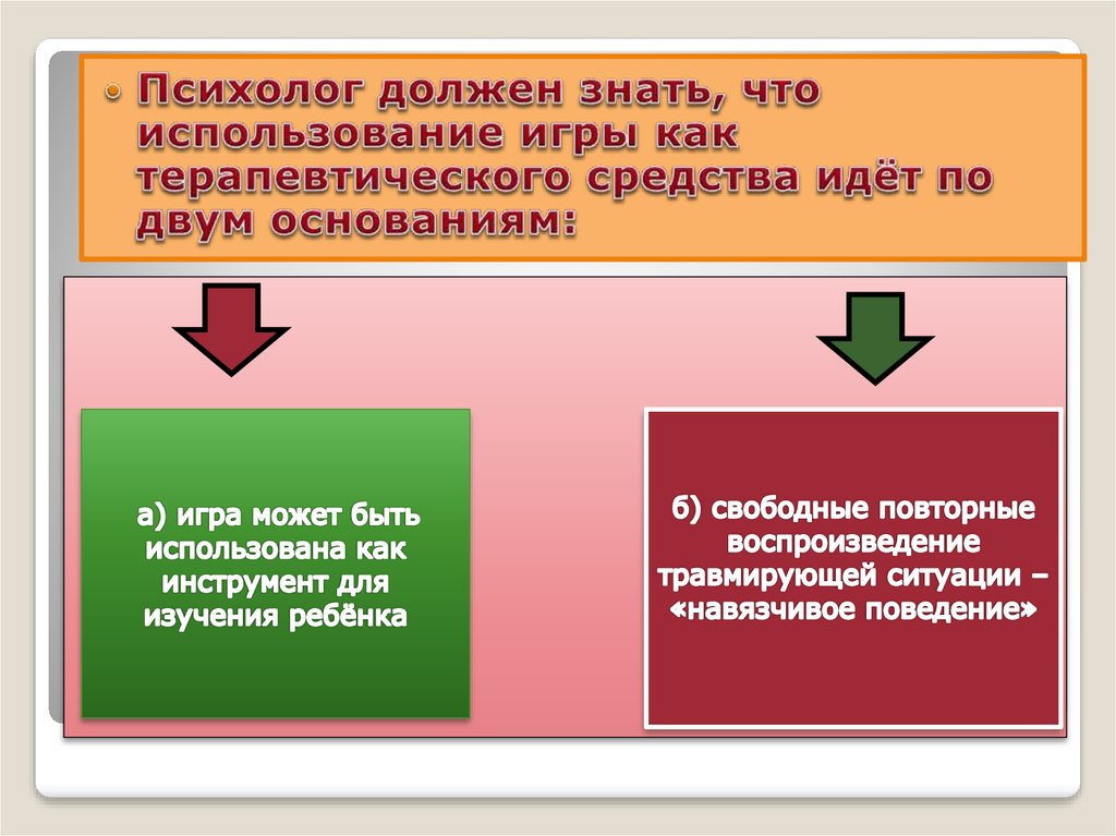 Игровая психотерапия презентация