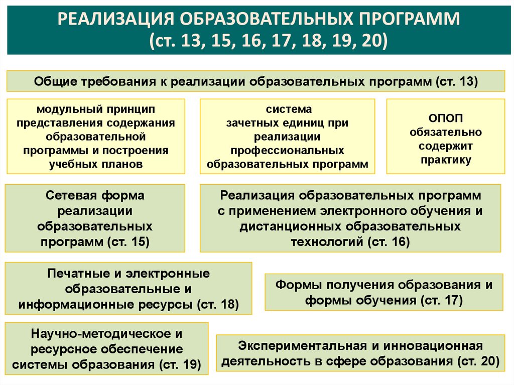 Основы законодательства рф в области зож