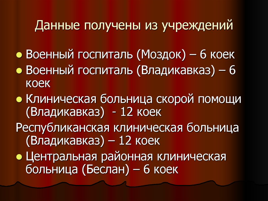 Данные получены из учреждений