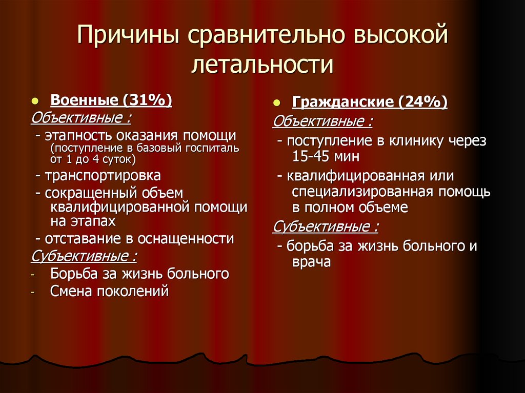 Причины сравнительно высокой летальности