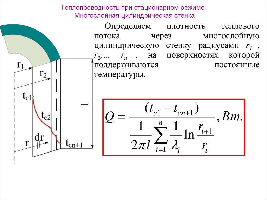 Цилиндрическая стенка