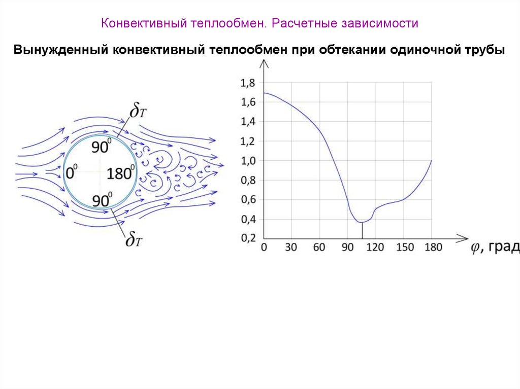 Конвективный теплообмен. Конвективный механизм теплообмена. Конвективный механизм теплообмена пример. Сущность конвективного теплообмена.