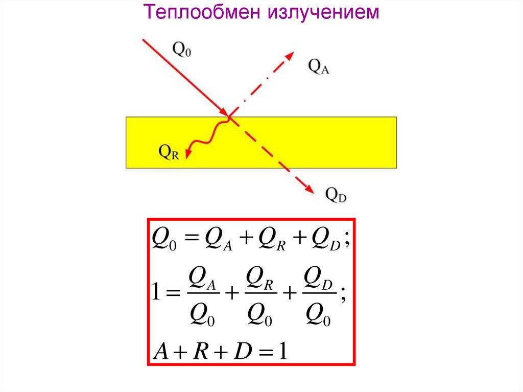 Теплообмен путем излучения. Теплообмен излучением. Перенос тепла излучением. Теплообмен излучением примеры. Радиация теплообмен.