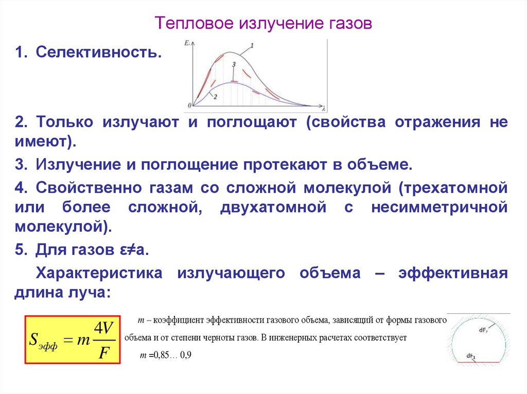 Излучение газов