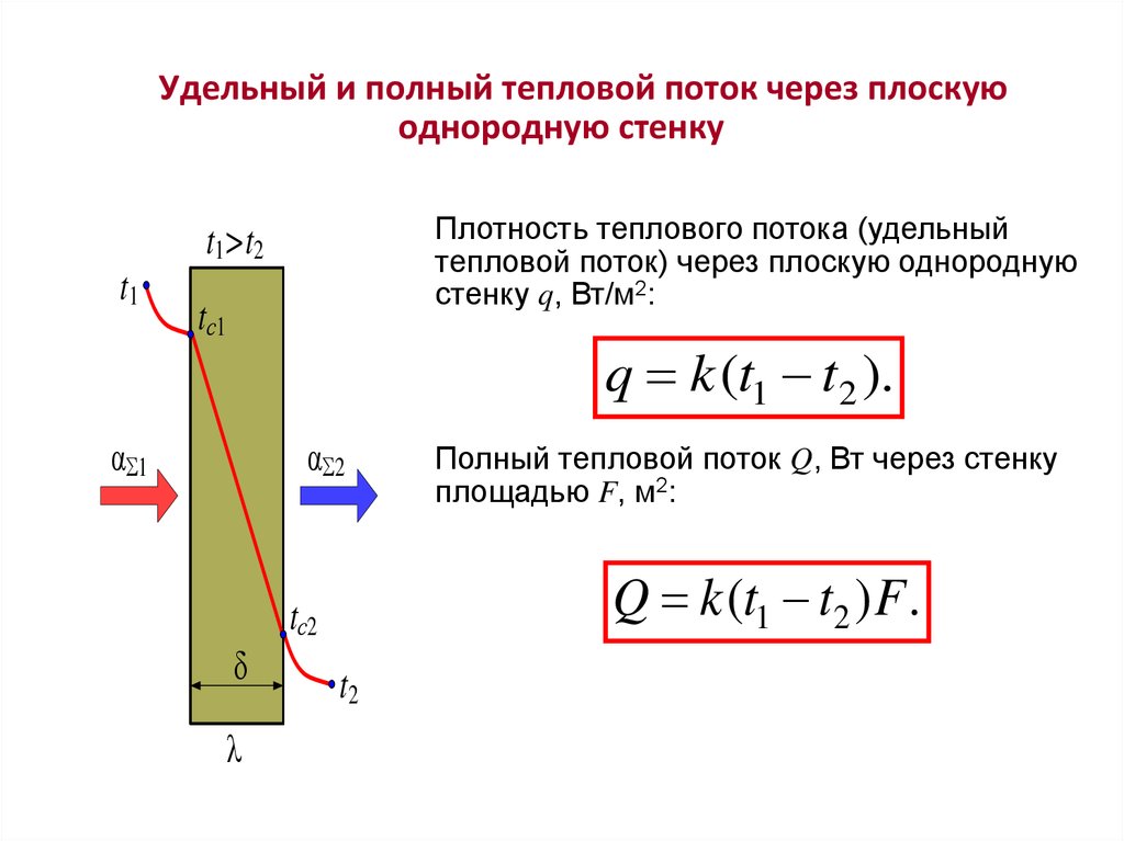 Удельный тепловой поток через стенку. Плотность теплового потока через плоскую стенку. Теплообмен.