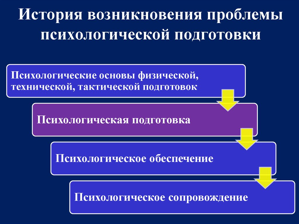 Психологические особенности спортивной деятельности презентация