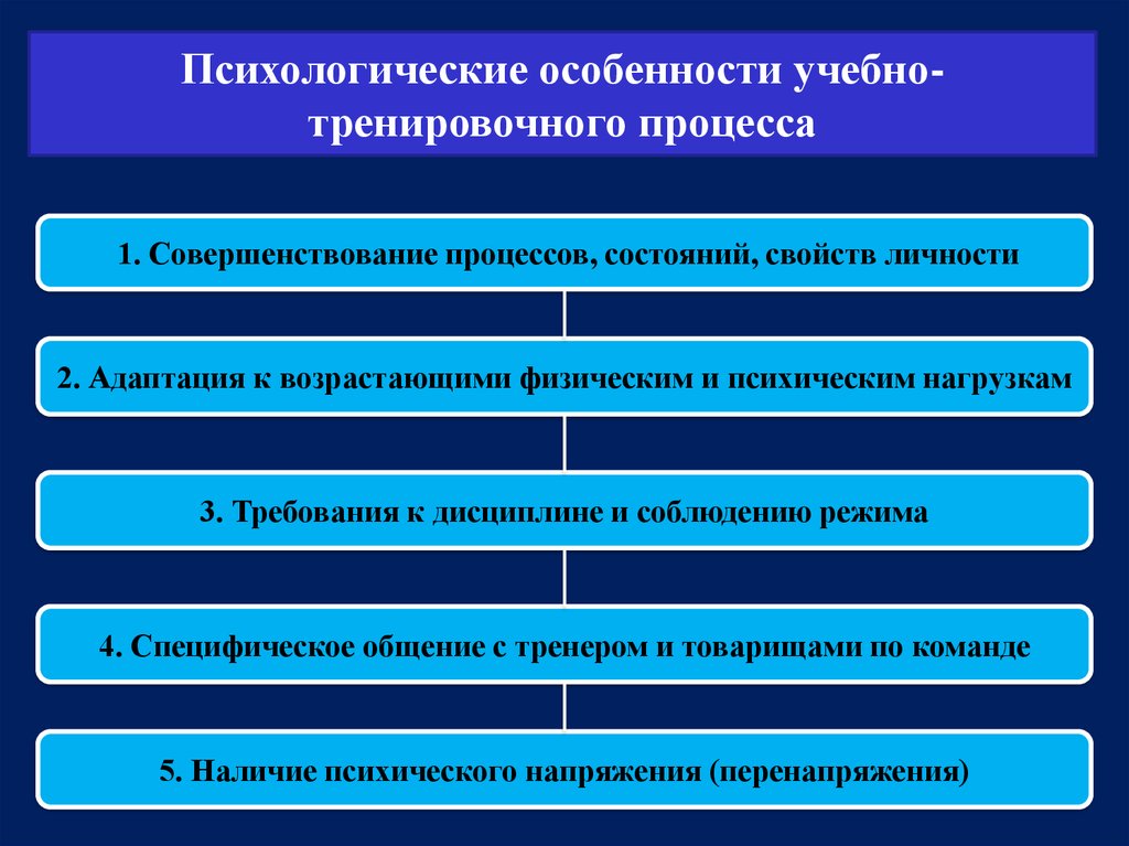 Психологические особенности спортивной деятельности презентация