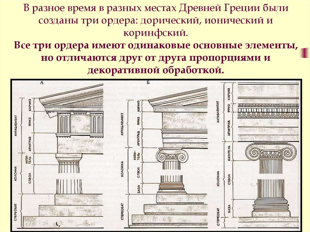 Дорический ордер древней греции рисунок