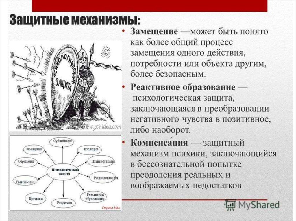 Механизмы психологической защиты презентация