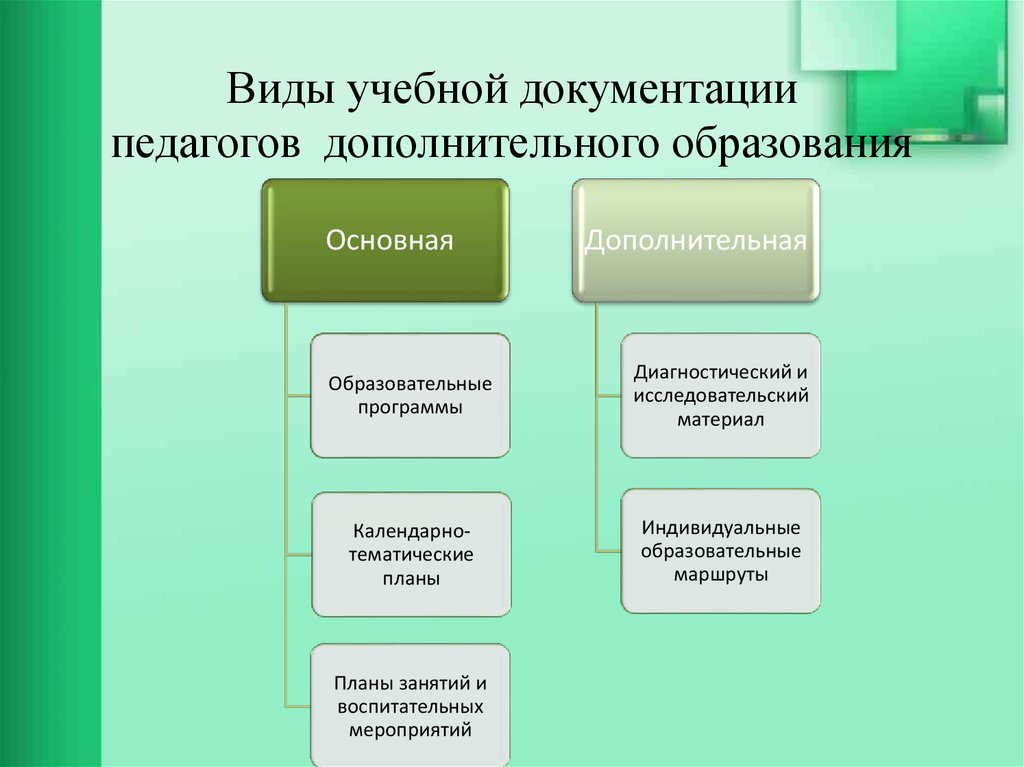 Виды документации педагога