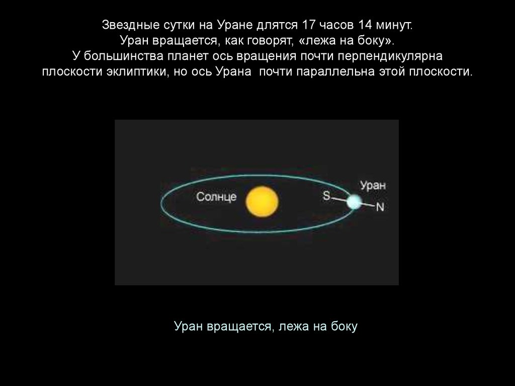 Сутки земли длится. Звездный период урана. Уран Планета ось вращения. Уран период обращения по орбите год. Период осевого вращения урана.