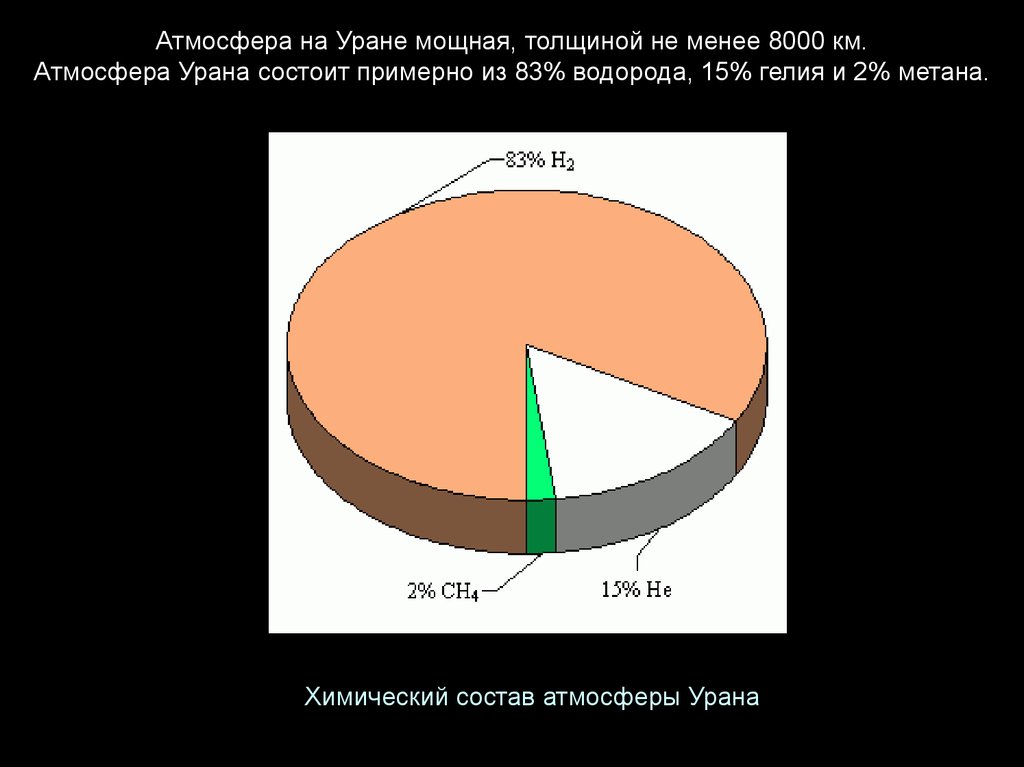 Состав нептуна диаграмма