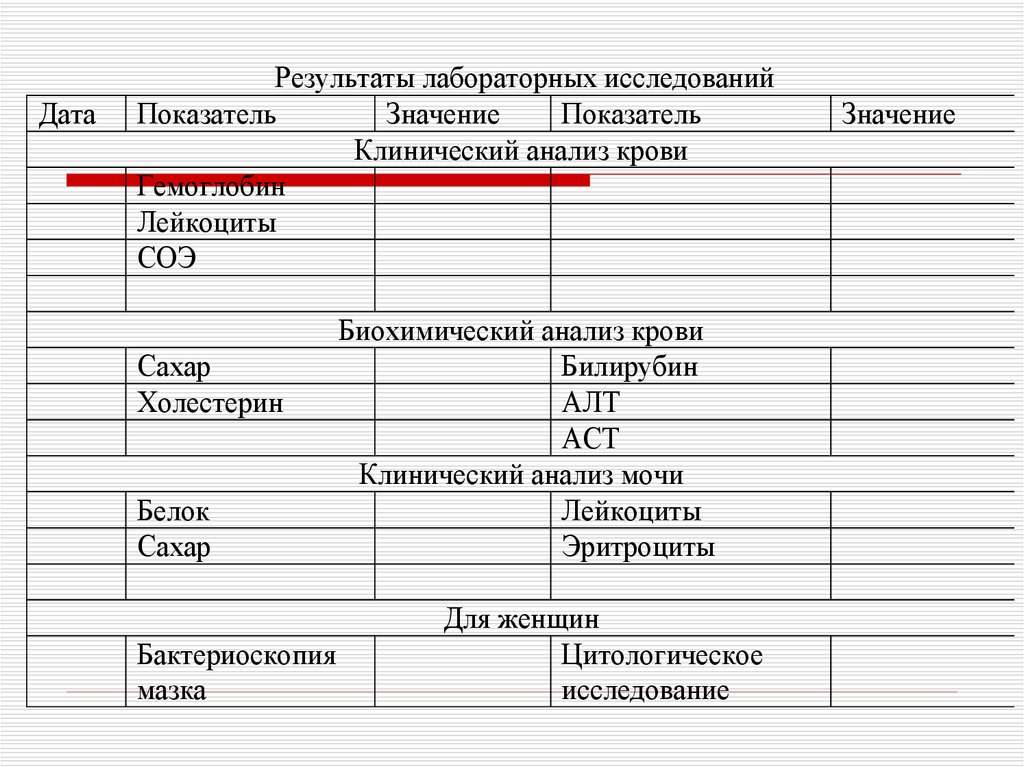 Периодический мед осмотр маршрутный лист.